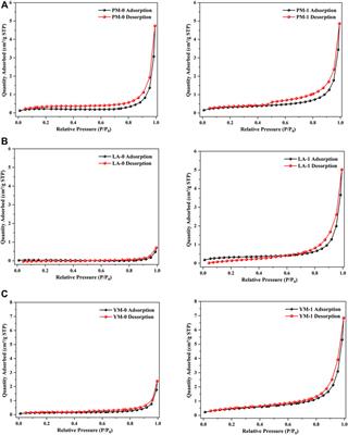 A comprehensive insight into the effects of acidification on varied-sized pores in different rank coals